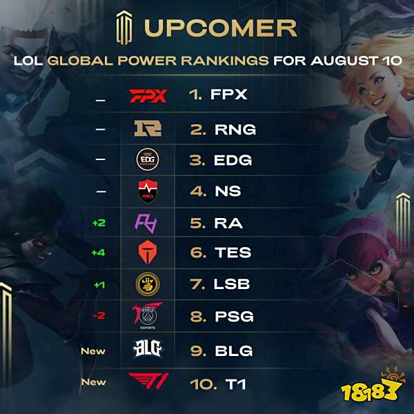 年轻的潜力 年轻的潜力